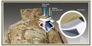 پارچه گورتکس