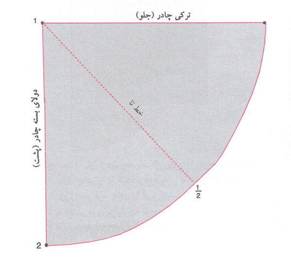 پارچه چادر ساده