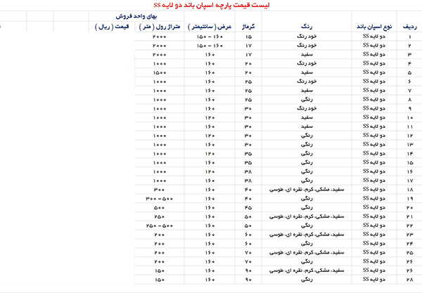 پارچه یکبار مصرف بیمارستانی