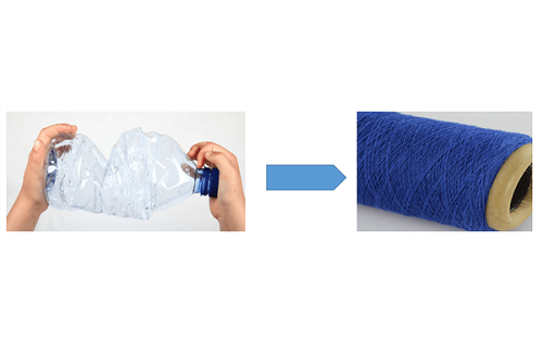 تولید الیاف مصنوعی