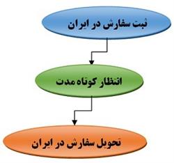 واردات بهترین برند پارچه