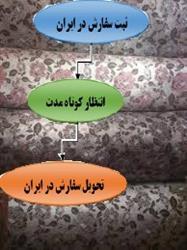 صادرات انواع برند پارچه مجلسی